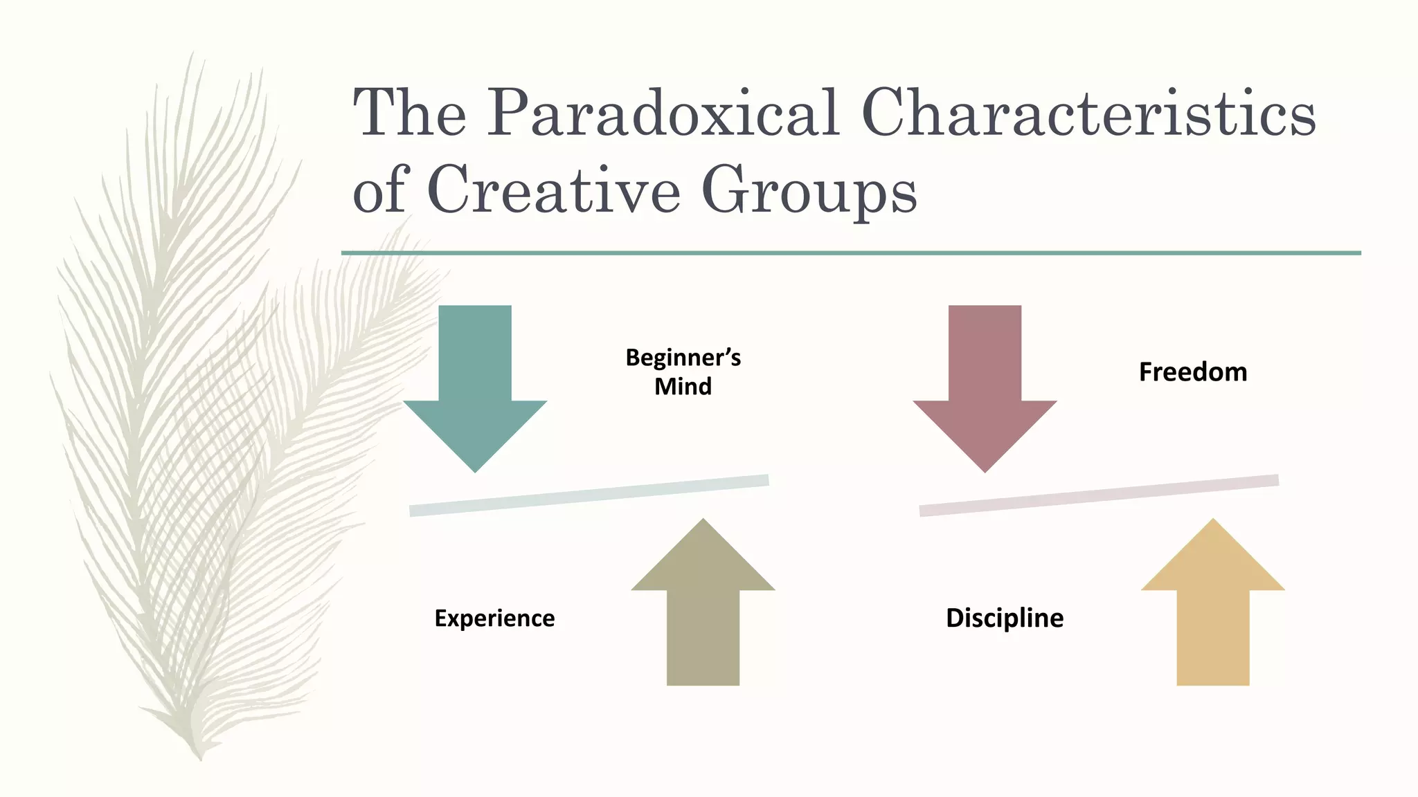 The Paradoxical Characteristics
of Creative Groups
Beginner’s
Mind
Experience
Freedom
Discipline
 