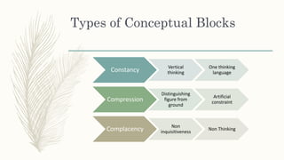 Types of Conceptual Blocks
Constancy Vertical
thinking
One thinking
language
Compression
Distinguishing
figure from
ground...