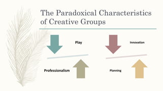 The Paradoxical Characteristics
of Creative Groups
Play
Professionalism
Innovation
Planning
 