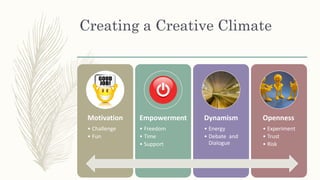 Creating a Creative Climate
Motivation
• Challenge
• Fun
Empowerment
• Freedom
• Time
• Support
Dynamism
• Energy
• Debate...