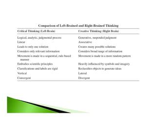 Creativity and problem solving | PDF