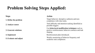 Creativity and Problem solving......pptx