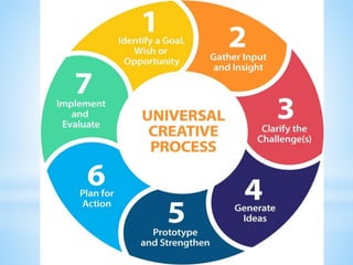 Creativity and strategic thinking | PPTX