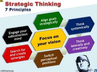 Creativity and Strategic thinking.pptx