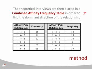 The theoretical interviews are then placed in a
Combined Affinity Frequency Table in order to :7
find the dominant direction of the relationship




                                     method
 