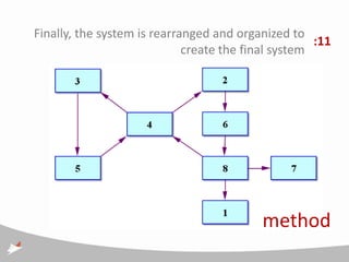 Finally, the system is rearranged and organized to
                                                     :11
                             create the final system




                                           method
 