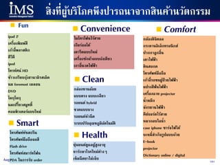101Aug 28, 2014
สิ่งที่ผู้บริโภคพึงปารถนาจากสินค้านวัตกรรม
 Fun
ipad 2
เครื่องพิมพ์สี
เก้าอี้พลาสติก
ดีวีดี
ipod
โทรทัศน์ HD
ข้าวเกรียบกุ้งฮานามิรสเผ็ด
นม foremost เมลอน
DVD
โมกุโมกุ
นมเปรี้ยวสมูทตี้
คอมพิวเตอร์แบบใหม่
 Convenience
ไมโครโฟนไร้สาย
เกียร์ออโต้
เตารีดแบบใหม่
เครื่องซักผ้าแบบถังเดียว
เกาอี้นวดไฟฟ้ า
 Comfort
กล้องดิจิตอล
กระดานอิเล็กทรอนิกส์
ปากกาลูกลื่น
เตาไฟฟ้ า
ดินสอกด
โทรศัพท์มือถือ
เก้าอี้รถขนผู้ป่ วยไฟฟ้ า
แปรงสีฟันไฟฟ้ า
เครื่องฉาย projector
น้าหมึก
จักรยานไฟฟ้ า
คีย์บอร์ดไร้สาย
หมวกอบไอน้า
case iphone ชาร์จไฟได้
บะหมี่สาเร็จรูปแบบถ้วย
E-book
projector
Dictionary online / digital
 Clean
 Smart
โทรศัพท์ทัชสกรีน
โทรศัพท์มือถือจอสี
Flash drive
โทรศัพท์สมาร์ทโฟน
PDA ในการรับ order
กล่องชานอ้อย
แบบตรง แบบเกลียว
รถยนต์ hybrid
ขวดแบบบาง
รถยนต์หัวฉีด
ระบบปรับอุณหภูมิอัตโนมัติ
 Health
หุ่นยนต์ดูแลผู้สูงอายุ
ยารักษาโรคใหม่ต่างๆ
เข็มฉีดยาไม่เจ็บ
 