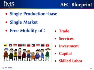 21Aug 28, 2014
AEC Blueprint
• Single Production-base
• Single Market
• Free Mobility of : • Trade
• Services
• Investment
• Capital
• Skilled Labor
 