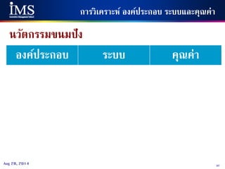 32Aug 28, 2014
การวิเคราะห์ องค์ประกอบ ระบบและคุณค่า
องค์ประกอบ ระบบ คุณค่า
นวัตกรรมขนมปัง
 