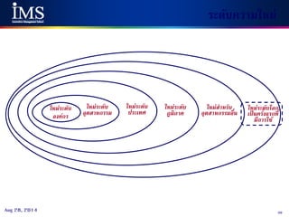 39Aug 28, 2014
ระดับความใหม่
ใหม่ระดับ
องค์กร
ใหม่ระดับ
อุตสาหกรรม
ใหม่ระดับ
ประเทศ
ใหม่ระดับ
ภูมิภาค
ใหม่สาหรับ
อุตสาหกรรมอื่น
ใหม่ระดับโลก
เป็นครั้งแรกที่
มีการใช้
 
