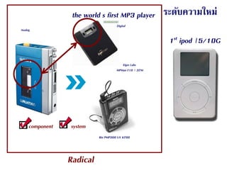 47Aug 28, 2014
the world's first MP3 player
Rio PMP300 US $200
Radical
1st ipod |5/10G
Eiger Labs
MPMan F10 | 32M
ระดับความใหม่
Analog
Digital
component system
 