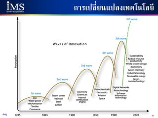 52Aug 28, 2014
การเปลี่ยนแปลงเทคโนโลยี
 