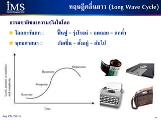 54Aug 28, 2014
ทฤษฎีคลื่นยาว (Long Wave Cycle)
 โลกตะวันตก : ฟื้ นฟู – รุ่งโรจน์ – ถดถอย – ตกต่า
 พุทธศาสนา : เกิดขึ้น – ตั้งอยู่ – ดับไป
ธรรมชาติของความจริงในโลก
 