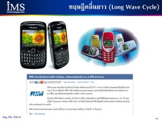 55Aug 28, 2014
ทฤษฎีคลื่นยาว (Long Wave Cycle)
 