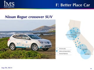 66Aug 28, 2014
F: Better Place Car
Nissan Rogue crossover SUV
 
