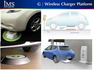67Aug 28, 2014
G : Wireless Charger Platform
 
