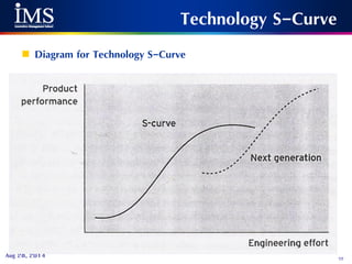 72Aug 28, 2014
Technology S-Curve
 Diagram for Technology S-Curve
 
