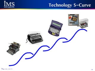 73Aug 28, 2014
Technology S-Curve
 