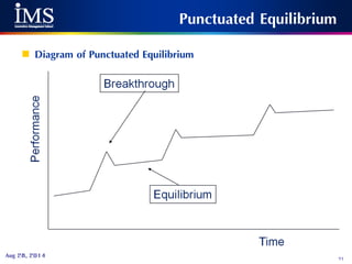 77Aug 28, 2014
Punctuated Equilibrium
 Diagram of Punctuated Equilibrium
 