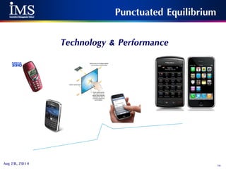 78Aug 28, 2014
Punctuated Equilibrium
Technology & Performance
 