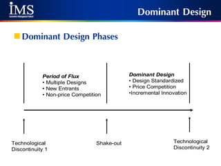 81Aug 28, 2014
Technological
Discontinuity 1
Technological
Discontinuity 2
Shake-out
Period of Flux
• Multiple Designs
• New Entrants
• Non-price Competition
Dominant Design
• Design Standardized
• Price Competition
•Incremental Innovation
Dominant Design
Dominant Design Phases
 