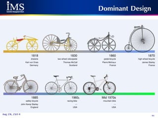 83Aug 28, 2014
Dominant Design
 