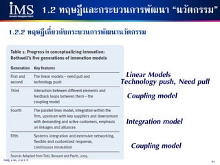 84Aug 28, 2014
1.2.2 ทฤษฎีเกี่ยวกับกระบวนการพัฒนานวัตกรรม
1.2 ทฤษฎีและกระบวนการพัฒนา “นวัตกรรม”
Linear Models
Coupling model
Technology push, Need pull
Integration model
Coupling model
 