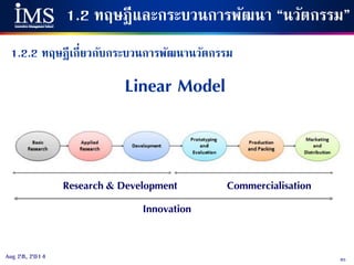 85Aug 28, 2014
1.2 ทฤษฎีและกระบวนการพัฒนา “นวัตกรรม”
1.2.2 ทฤษฎีเกี่ยวกับกระบวนการพัฒนานวัตกรรม
Linear Model
Research & Development Commercialisation
Innovation
 