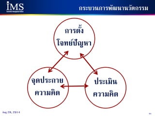 94Aug 28, 2014
กระบวนการพัฒนานวัตกรรม
การตั้ง
โจทย์ปัญหา
จุดประกาย
ความคิด
ประเมิน
ความคิด
 