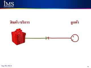 95Aug 28, 2014
ลูกค้าสินค้า/บริการ
 