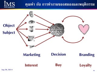 96Aug 28, 2014
คุณค่า กับ การทางานของสมองและพฤติกรรม
Object
Subject
Marketing Decision Branding
Interest Buy Loyalty
 
