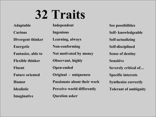 32 Traits
See possibilities
Self- knowledgeable
Self-actualizing
Self-disciplined
Sense of destiny
Sensitive
Severely critical of…
Specific interests
Synthesize correctly
Tolerant of ambiguity
Adaptable
Curious
Divergent thinker
Energetic
Fantasize, able to
Flexible thinker
Fluent
Future oriented
Humor
Idealistic
Imaginative
Independent
Ingenious
Learning, always
Non-conforming
Not motivated by money
Observant, highly
Open-ended
Original - uniqueness
Passionate about their work
Perceive world differently
Question asker
 