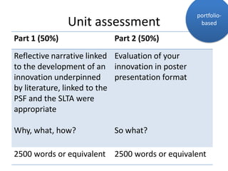 Unit assessment
Part 1 (50%) Part 2 (50%)
Reflective narrative linked
to the development of an
innovation underpinned
by literature, linked to the
PSF and the SLTA were
appropriate
Why, what, how?
Evaluation of your
innovation in poster
presentation format
So what?
2500 words or equivalent 2500 words or equivalent
portfolio-
based
 