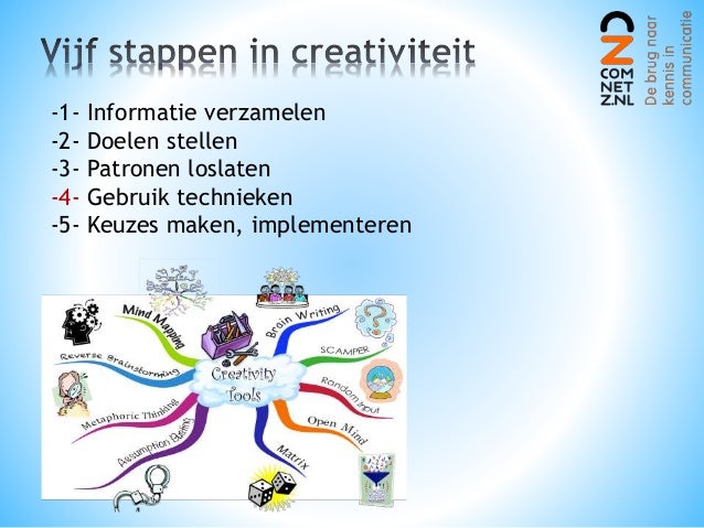 Verbazingwekkend Presentatie over creativiteit en productwaarde bij Comnetz Zeeland 10… HO-67