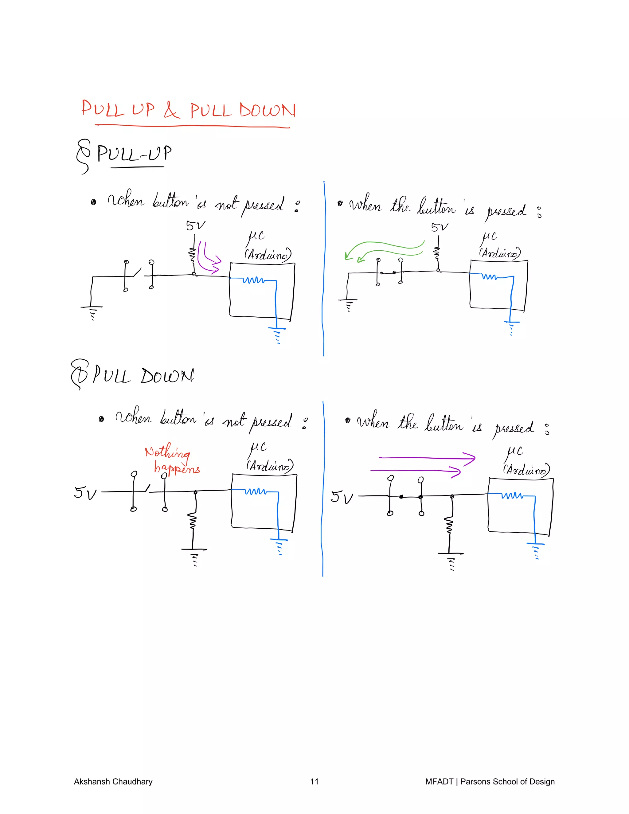 PULLDOWN
PULLUP
whenbuttonis notpressed o whenthebuttonis pressed
SV SV
iHEfqo d Franz
F
i
PULL DOWN
whenbuttonis notpressed o whenthebuttonis pressed
Nothing to 3 M
s ﬁfth
T
I I
Akshansh Chaudhary 11 MFADT | Parsons School of Design
 