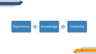 Creativity, Critical Thinking Vs Creative Thinking and Mind Mapping | PPTX