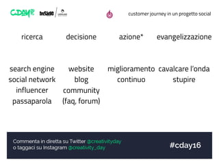 customer journey in un progetto social
ricerca
search engine
social network
influencer
passaparola
decisione
website
blog
community
(faq, forum)
azione*
miglioramento
continuo
evangelizzazione
cavalcare l’onda
stupire
 