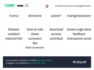 customer journey in un progetto social
ricerca
follower
visitatori
inbound link
decisione
time on site
share
comment
like
lead conversion
azione*
download
accessi
contributi
evangelizzazione
review sugli store
feedback
interazione social
 
