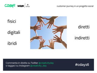 customer journey in un progetto social
fisici
diretti
digitali
indiretti
ibridi
 