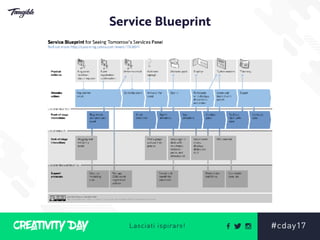 Service Blueprint
 