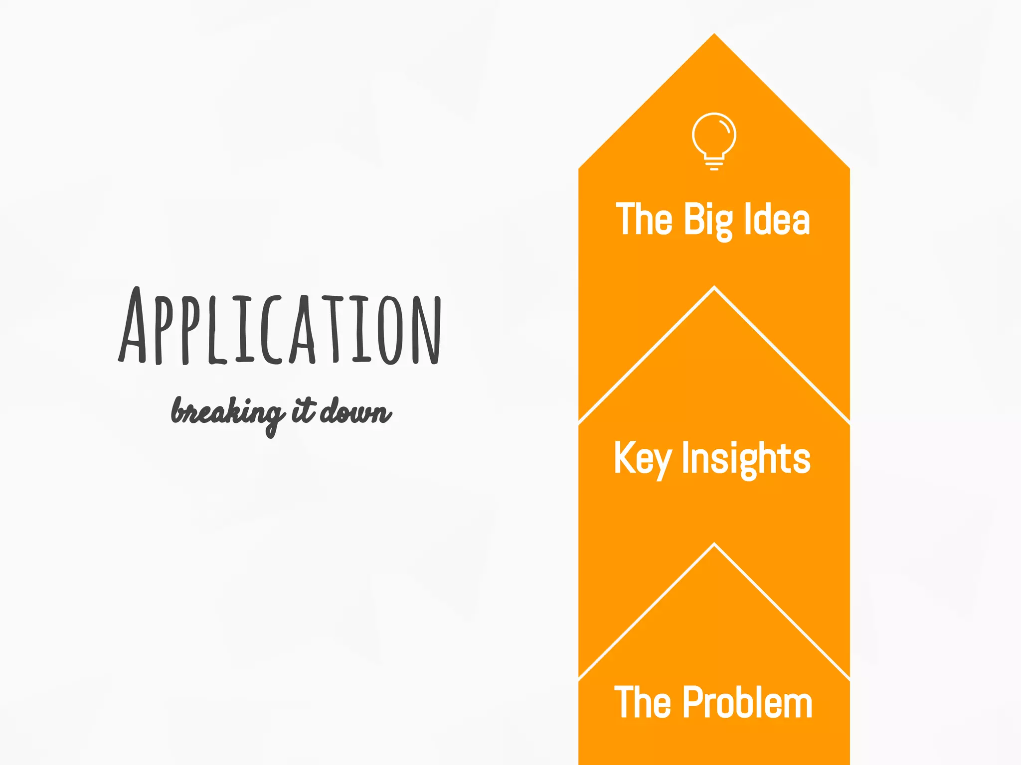 The Problem
Application
breaking it down
Key Insights
The Big Idea