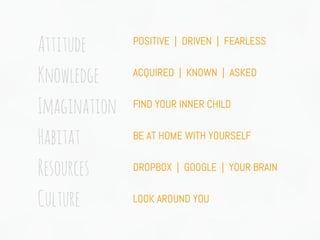 Attitude
Knowledge
Imagination
Habitat
Resources
Culture
POSITIVE | DRIVEN | FEARLESS
ACQUIRED | KNOWN | ASKED
FIND YOUR INNER CHILD
BE AT HOME WITH YOURSELF
DROPBOX | GOOGLE | YOUR BRAIN
LOOK AROUND YOU
 