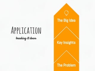 The Problem
Application
breaking it down
Key Insights
The Big Idea
 