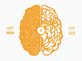 RIGHT
BRAIN
LEFT
BRAIN +
 