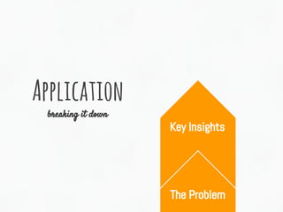 The Problem
Application
breaking it down
Key Insights
 