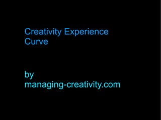 Creativity Experience
Curve
by
managing-creativity.com
 