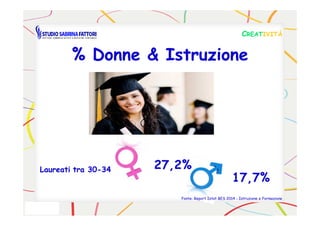 % Donne & Istruzione% Donne & Istruzione
CCREATREATIVITÀIVITÀ
LaureatiLaureati tra 30tra 30--3434 27,2%
17,7%
Fonte: Report Istat BES 2014 - Istruzione e Formazione
 