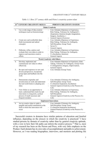 Creativity for 21st century skills | PDF