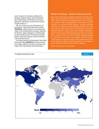 Global Technology—Technion university, Israel
ment. Israel is in first place, followed by
                                                  After years of discussion and related activities and with Albert Ein-
Sweden, Finland, Japan, and Switzerland.
                                                  stein’s deep involvement, Technion University was founded in
The United States, South Korea, Germany,
                                                  1924 in Haifa, Israel. Its first graduating class was 16 students
Denmark, and France round out the top ten.
                                                  who majored in either Civil Engineering or Architecture. By 2010,
Canada ranks 13th.
                                                  Technion had awarded 90,604 degrees. Technion graduates
   We now turn to our second measure of
                                                  comprise the majority of Israeli-educated scientists and engi-
technology—The Global Researchers Map
                                                  neers and over 70% of the country’s founders and managers of
(exhibit 2), which measures researchers per
                                                  high-tech industries. Israel is home to the greatest concentration
capita. Now Finland takes top place, followed
                                                  of high-tech start up companies anywhere outside of the Silicon
by Sweden, Japan, Singapore, and Denmark
                                                  Valley—many started by Technion graduates. High-tech industry
to make up the top five. Norway, the United
                                                  now accounts for more than 54% of Israel’s industrial exports,
States, Australia, Canada, and New Zealand
                                                  and over 26% of the country’s total exports. Nine out of every
round out the top ten.
                                                  1,000 workers are engaged in R&D, nearly double the rate of the
   Our third measure of technology, The Global
                                                  United States and Japan. Seventy-four percent of managers in
Innovation Map (exhibit 3), assesses innova-
                                                  Israel’s electronic industries hold Technion degrees.
tive output, which we measure as patents per
capita. The United States takes first place,      http://www1.technion.ac.il/en/about




The global researchers map                                                                             Exhibit 2




                             Rank
                                             10     20         30        40         50
                                    1st                                                     60th




                                                                                             www.martinprosperity.org | 5
 