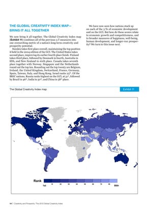 The GlobAl CreATIvITy Index MAP—                                                     We have now seen how nations stack up
                                                                                  on each of the 3 Ts of economic development
brInG IT All ToGeTher                                                             and on the GCI. But how do these scores relate
                                                                                  to economic growth and competitiveness, and
We now bring it all together. The Global Creativity Index map
                                                                                  to broader measures of happiness, well-being,
(exhibit 11) combines all of the previous 3 T measures into
                                                                                  human development, and longer-run prosper-
one overarching metric of a nation’s long-term creativity and
                                                                                  ity? We turn to this issue next.
prosperity potential.
   Sweden takes first place overall, maintaining the top position
it held in the 2004 edition of the GCI. The United States takes
second place, improving its earlier fourth place finish. Finland
takes third place, followed by Denmark in fourth, Australia in
fifth, and New Zealand in sixth place. Canada takes seventh
place together with Norway. Singapore and the Netherlands
round out the top ten. Rounding out the top twenty are Belgium,
Ireland, the United Kingdom, Switzerland, France, Germany,
Spain, Taiwan, Italy, and Hong Kong. Israel ranks 25th. Of the
BRIC nations, Russia ranks highest on the GCI, at 31st, followed
by Brazil in 46th, India in 50th, and China in 58th place.


The Global Creativity Index map                                                                                   Exhibit 11




                            Rank
                                                  10        20     30   40   50        60     70     80
                                        1st                                                               90th




14 | Creativity and Prosperity: The 2010 Global Creativity Index
 